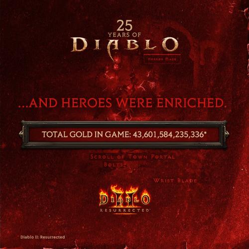 th Tworcy Diablo zaprezentowali kilka statystyk z okazji 25. rocznicy serii 091421,4.jpg
